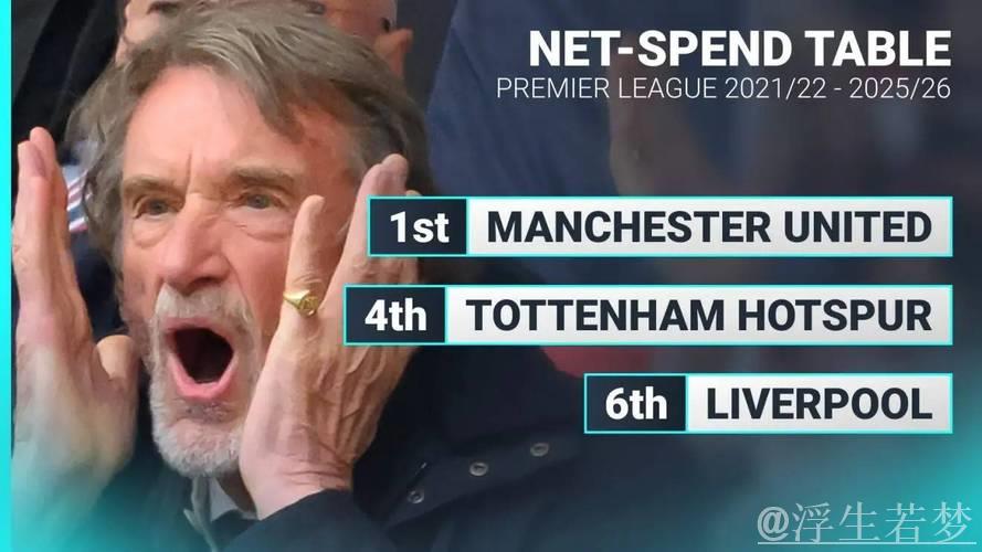 曝安德森将选择转会曼城!曼联还有一方式可截胡,砸钱能击败瓜帅 曝安德森将选择转会曼城!曼联还有一方式可截胡,砸钱能击败瓜帅