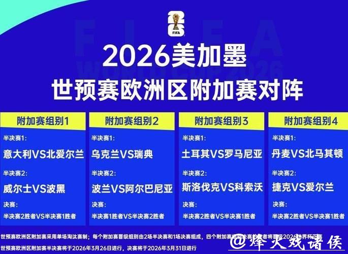 2026世界杯外围赛欧洲区实力对比